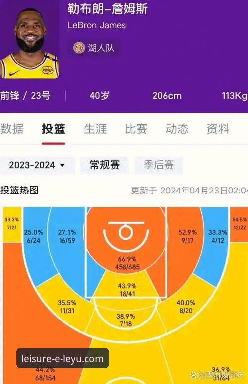 乐鱼体育手机App 深度解析湖人进攻风暴的实用视角:从数据到临场体验